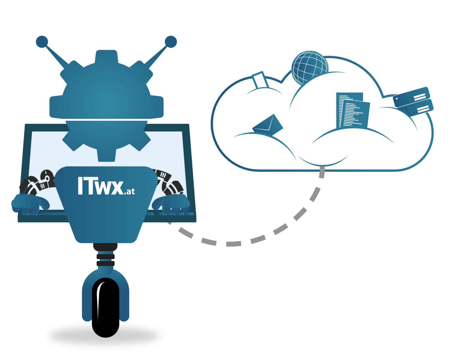 SaaS ITworx Cloud